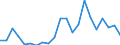 Saisonbereinigung: Unbereinigte Daten (d.h. weder saisonbereinigte noch kalenderbereinigte Daten) / Statistische Systematik der Wirtschaftszweige in der Europäischen Gemeinschaft (NACE Rev. 2): Alle NACE-Wirtschaftszweige (ohne Private Haushalte mit Hauspersonal und Aktivitäten Privater Haushalte zur Deckung des Eigenbedarfs, Exterritoriale Organisationen und Körperschaften) / Größenklassen nach Anzahl der Arbeitnehmer: Insgesamt / Beschäftigungsindikator: Zahl der offenen Stellen / Geopolitische Meldeeinheit: Island