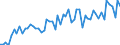 Saisonbereinigung: Unbereinigte Daten (d.h. weder saisonbereinigte noch kalenderbereinigte Daten) / Statistische Systematik der Wirtschaftszweige in der Europäischen Gemeinschaft (NACE Rev. 2): Alle NACE-Wirtschaftszweige (ohne Private Haushalte mit Hauspersonal und Aktivitäten Privater Haushalte zur Deckung des Eigenbedarfs, Exterritoriale Organisationen und Körperschaften) / Größenklassen nach Anzahl der Arbeitnehmer: Insgesamt / Beschäftigungsindikator: Zahl der offenen Stellen / Geopolitische Meldeeinheit: Nordmazedonien