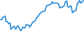 Seasonal adjustment: Unadjusted data (i.e. neither seasonally adjusted nor calendar adjusted data) / Statistical classification of economic activities in the European Community (NACE Rev. 2): All NACE activities (except activities of households as employers and as own use producers; activities of extra-territorial organisations and bodies) / Size classes in number of employees: Total / Employment indicator: Occupied (posts) jobs / Geopolitical entity (reporting): Czechia