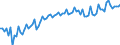 Seasonal adjustment: Unadjusted data (i.e. neither seasonally adjusted nor calendar adjusted data) / Statistical classification of economic activities in the European Community (NACE Rev. 2): All NACE activities (except activities of households as employers and as own use producers; activities of extra-territorial organisations and bodies) / Size classes in number of employees: Total / Employment indicator: Occupied (posts) jobs / Geopolitical entity (reporting): Germany