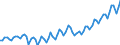 Seasonal adjustment: Unadjusted data (i.e. neither seasonally adjusted nor calendar adjusted data) / Statistical classification of economic activities in the European Community (NACE Rev. 2): All NACE activities (except activities of households as employers and as own use producers; activities of extra-territorial organisations and bodies) / Size classes in number of employees: Total / Employment indicator: Occupied (posts) jobs / Geopolitical entity (reporting): Croatia