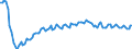 Seasonal adjustment: Unadjusted data (i.e. neither seasonally adjusted nor calendar adjusted data) / Statistical classification of economic activities in the European Community (NACE Rev. 2): All NACE activities (except activities of households as employers and as own use producers; activities of extra-territorial organisations and bodies) / Size classes in number of employees: Total / Employment indicator: Occupied (posts) jobs / Geopolitical entity (reporting): Latvia