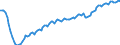 Seasonal adjustment: Unadjusted data (i.e. neither seasonally adjusted nor calendar adjusted data) / Statistical classification of economic activities in the European Community (NACE Rev. 2): All NACE activities (except activities of households as employers and as own use producers; activities of extra-territorial organisations and bodies) / Size classes in number of employees: Total / Employment indicator: Occupied (posts) jobs / Geopolitical entity (reporting): Lithuania
