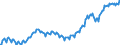 Seasonal adjustment: Unadjusted data (i.e. neither seasonally adjusted nor calendar adjusted data) / Statistical classification of economic activities in the European Community (NACE Rev. 2): All NACE activities (except activities of households as employers and as own use producers; activities of extra-territorial organisations and bodies) / Size classes in number of employees: Total / Employment indicator: Occupied (posts) jobs / Geopolitical entity (reporting): Netherlands
