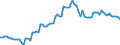 Seasonal adjustment: Unadjusted data (i.e. neither seasonally adjusted nor calendar adjusted data) / Statistical classification of economic activities in the European Community (NACE Rev. 2): All NACE activities (except activities of households as employers and as own use producers; activities of extra-territorial organisations and bodies) / Size classes in number of employees: Total / Employment indicator: Occupied (posts) jobs / Geopolitical entity (reporting): Poland