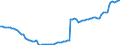 Seasonal adjustment: Unadjusted data (i.e. neither seasonally adjusted nor calendar adjusted data) / Statistical classification of economic activities in the European Community (NACE Rev. 2): All NACE activities (except activities of households as employers and as own use producers; activities of extra-territorial organisations and bodies) / Size classes in number of employees: Total / Employment indicator: Occupied (posts) jobs / Geopolitical entity (reporting): Portugal