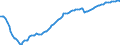 Seasonal adjustment: Unadjusted data (i.e. neither seasonally adjusted nor calendar adjusted data) / Statistical classification of economic activities in the European Community (NACE Rev. 2): All NACE activities (except activities of households as employers and as own use producers; activities of extra-territorial organisations and bodies) / Size classes in number of employees: Total / Employment indicator: Occupied (posts) jobs / Geopolitical entity (reporting): Romania