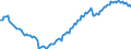 Seasonal adjustment: Unadjusted data (i.e. neither seasonally adjusted nor calendar adjusted data) / Statistical classification of economic activities in the European Community (NACE Rev. 2): All NACE activities (except activities of households as employers and as own use producers; activities of extra-territorial organisations and bodies) / Size classes in number of employees: Total / Employment indicator: Occupied (posts) jobs / Geopolitical entity (reporting): Slovenia