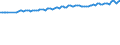 Seasonal adjustment: Unadjusted data (i.e. neither seasonally adjusted nor calendar adjusted data) / Statistical classification of economic activities in the European Community (NACE Rev. 2): All NACE activities (except activities of households as employers and as own use producers; activities of extra-territorial organisations and bodies) / Size classes in number of employees: Total / Employment indicator: Occupied (posts) jobs / Geopolitical entity (reporting): Sweden