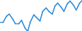 Seasonal adjustment: Unadjusted data (i.e. neither seasonally adjusted nor calendar adjusted data) / Statistical classification of economic activities in the European Community (NACE Rev. 2): All NACE activities (except activities of households as employers and as own use producers; activities of extra-territorial organisations and bodies) / Size classes in number of employees: Total / Employment indicator: Occupied (posts) jobs / Geopolitical entity (reporting): Iceland