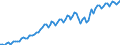 Seasonal adjustment: Unadjusted data (i.e. neither seasonally adjusted nor calendar adjusted data) / Statistical classification of economic activities in the European Community (NACE Rev. 2): All NACE activities (except activities of households as employers and as own use producers; activities of extra-territorial organisations and bodies) / Size classes in number of employees: Total / Employment indicator: Occupied (posts) jobs / Geopolitical entity (reporting): Norway