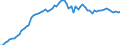 Seasonal adjustment: Unadjusted data (i.e. neither seasonally adjusted nor calendar adjusted data) / Statistical classification of economic activities in the European Community (NACE Rev. 2): All NACE activities (except activities of households as employers and as own use producers; activities of extra-territorial organisations and bodies) / Size classes in number of employees: Total / Employment indicator: Occupied (posts) jobs / Geopolitical entity (reporting): North Macedonia