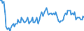 Seasonal adjustment: Unadjusted data (i.e. neither seasonally adjusted nor calendar adjusted data) / Statistical classification of economic activities in the European Community (NACE Rev. 2): All NACE activities (except activities of households as employers and as own use producers; activities of extra-territorial organisations and bodies) / Size classes in number of employees: Total / Employment indicator: Job vacancy rate / Geopolitical entity (reporting): Estonia