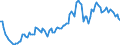 Seasonal adjustment: Unadjusted data (i.e. neither seasonally adjusted nor calendar adjusted data) / Statistical classification of economic activities in the European Community (NACE Rev. 2): All NACE activities (except activities of households as employers and as own use producers; activities of extra-territorial organisations and bodies) / Size classes in number of employees: Total / Employment indicator: Job vacancy rate / Geopolitical entity (reporting): Latvia