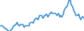 Seasonal adjustment: Unadjusted data (i.e. neither seasonally adjusted nor calendar adjusted data) / Statistical classification of economic activities in the European Community (NACE Rev. 2): All NACE activities (except activities of households as employers and as own use producers; activities of extra-territorial organisations and bodies) / Size classes in number of employees: Total / Employment indicator: Job vacancy rate / Geopolitical entity (reporting): Luxembourg