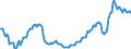 Seasonal adjustment: Unadjusted data (i.e. neither seasonally adjusted nor calendar adjusted data) / Statistical classification of economic activities in the European Community (NACE Rev. 2): All NACE activities (except activities of households as employers and as own use producers; activities of extra-territorial organisations and bodies) / Size classes in number of employees: Total / Employment indicator: Job vacancy rate / Geopolitical entity (reporting): Netherlands