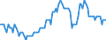 Seasonal adjustment: Unadjusted data (i.e. neither seasonally adjusted nor calendar adjusted data) / Statistical classification of economic activities in the European Community (NACE Rev. 2): All NACE activities (except activities of households as employers and as own use producers; activities of extra-territorial organisations and bodies) / Size classes in number of employees: Total / Employment indicator: Job vacancy rate / Geopolitical entity (reporting): Poland