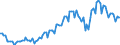Seasonal adjustment: Unadjusted data (i.e. neither seasonally adjusted nor calendar adjusted data) / Statistical classification of economic activities in the European Community (NACE Rev. 2): All NACE activities (except activities of households as employers and as own use producers; activities of extra-territorial organisations and bodies) / Size classes in number of employees: Total / Employment indicator: Job vacancy rate / Geopolitical entity (reporting): Slovenia