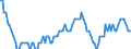 Seasonal adjustment: Unadjusted data (i.e. neither seasonally adjusted nor calendar adjusted data) / Statistical classification of economic activities in the European Community (NACE Rev. 2): All NACE activities (except activities of households as employers and as own use producers; activities of extra-territorial organisations and bodies) / Size classes in number of employees: Total / Employment indicator: Job vacancy rate / Geopolitical entity (reporting): Slovakia