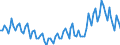 Seasonal adjustment: Unadjusted data (i.e. neither seasonally adjusted nor calendar adjusted data) / Statistical classification of economic activities in the European Community (NACE Rev. 2): All NACE activities (except activities of households as employers and as own use producers; activities of extra-territorial organisations and bodies) / Size classes in number of employees: Total / Employment indicator: Job vacancy rate / Geopolitical entity (reporting): Norway