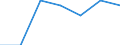 Seasonal adjustment: Unadjusted data (i.e. neither seasonally adjusted nor calendar adjusted data) / Statistical classification of economic activities in the European Community (NACE Rev. 2): All NACE activities (except activities of households as employers and as own use producers; activities of extra-territorial organisations and bodies) / Size classes in number of employees: Total / Employment indicator: Job vacancy quarterly rate of change / Geopolitical entity (reporting): Belgium