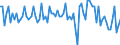 Seasonal adjustment: Unadjusted data (i.e. neither seasonally adjusted nor calendar adjusted data) / Statistical classification of economic activities in the European Community (NACE Rev. 2): All NACE activities (except activities of households as employers and as own use producers; activities of extra-territorial organisations and bodies) / Size classes in number of employees: Total / Employment indicator: Job vacancy quarterly rate of change / Geopolitical entity (reporting): Germany