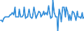 Seasonal adjustment: Unadjusted data (i.e. neither seasonally adjusted nor calendar adjusted data) / Statistical classification of economic activities in the European Community (NACE Rev. 2): All NACE activities (except activities of households as employers and as own use producers; activities of extra-territorial organisations and bodies) / Size classes in number of employees: Total / Employment indicator: Job vacancy quarterly rate of change / Geopolitical entity (reporting): Latvia