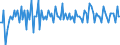 Seasonal adjustment: Unadjusted data (i.e. neither seasonally adjusted nor calendar adjusted data) / Statistical classification of economic activities in the European Community (NACE Rev. 2): All NACE activities (except activities of households as employers and as own use producers; activities of extra-territorial organisations and bodies) / Size classes in number of employees: Total / Employment indicator: Job vacancy quarterly rate of change / Geopolitical entity (reporting): Lithuania