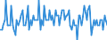 Seasonal adjustment: Unadjusted data (i.e. neither seasonally adjusted nor calendar adjusted data) / Statistical classification of economic activities in the European Community (NACE Rev. 2): All NACE activities (except activities of households as employers and as own use producers; activities of extra-territorial organisations and bodies) / Size classes in number of employees: Total / Employment indicator: Job vacancy quarterly rate of change / Geopolitical entity (reporting): Hungary