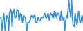 Seasonal adjustment: Unadjusted data (i.e. neither seasonally adjusted nor calendar adjusted data) / Statistical classification of economic activities in the European Community (NACE Rev. 2): All NACE activities (except activities of households as employers and as own use producers; activities of extra-territorial organisations and bodies) / Size classes in number of employees: Total / Employment indicator: Job vacancy quarterly rate of change / Geopolitical entity (reporting): Netherlands
