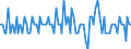Seasonal adjustment: Unadjusted data (i.e. neither seasonally adjusted nor calendar adjusted data) / Statistical classification of economic activities in the European Community (NACE Rev. 2): All NACE activities (except activities of households as employers and as own use producers; activities of extra-territorial organisations and bodies) / Size classes in number of employees: Total / Employment indicator: Job vacancy quarterly rate of change / Geopolitical entity (reporting): Poland