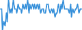 Seasonal adjustment: Unadjusted data (i.e. neither seasonally adjusted nor calendar adjusted data) / Statistical classification of economic activities in the European Community (NACE Rev. 2): All NACE activities (except activities of households as employers and as own use producers; activities of extra-territorial organisations and bodies) / Size classes in number of employees: Total / Employment indicator: Job vacancy quarterly rate of change / Geopolitical entity (reporting): Romania