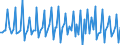 Seasonal adjustment: Unadjusted data (i.e. neither seasonally adjusted nor calendar adjusted data) / Statistical classification of economic activities in the European Community (NACE Rev. 2): All NACE activities (except activities of households as employers and as own use producers; activities of extra-territorial organisations and bodies) / Size classes in number of employees: Total / Employment indicator: Job vacancy quarterly rate of change / Geopolitical entity (reporting): Finland