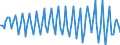 Seasonal adjustment: Unadjusted data (i.e. neither seasonally adjusted nor calendar adjusted data) / Statistical classification of economic activities in the European Community (NACE Rev. 2): All NACE activities (except activities of households as employers and as own use producers; activities of extra-territorial organisations and bodies) / Size classes in number of employees: Total / Employment indicator: Job vacancy quarterly rate of change / Geopolitical entity (reporting): Sweden