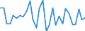 Seasonal adjustment: Unadjusted data (i.e. neither seasonally adjusted nor calendar adjusted data) / Statistical classification of economic activities in the European Community (NACE Rev. 2): All NACE activities (except activities of households as employers and as own use producers; activities of extra-territorial organisations and bodies) / Size classes in number of employees: Total / Employment indicator: Job vacancy quarterly rate of change / Geopolitical entity (reporting): Iceland