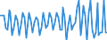 Seasonal adjustment: Unadjusted data (i.e. neither seasonally adjusted nor calendar adjusted data) / Statistical classification of economic activities in the European Community (NACE Rev. 2): All NACE activities (except activities of households as employers and as own use producers; activities of extra-territorial organisations and bodies) / Size classes in number of employees: Total / Employment indicator: Job vacancy quarterly rate of change / Geopolitical entity (reporting): Norway