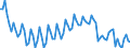 Saisonbereinigung: Unbereinigte Daten (d.h. weder saisonbereinigte noch kalenderbereinigte Daten) / Statistische Systematik der Wirtschaftszweige in der Europäischen Gemeinschaft (NACE Rev. 2): Alle NACE-Wirtschaftszweige (ohne Private Haushalte mit Hauspersonal und Aktivitäten Privater Haushalte zur Deckung des Eigenbedarfs, Exterritoriale Organisationen und Körperschaften) / Größenklassen nach Anzahl der Arbeitnehmer: Insgesamt / Beschäftigungsindikator: Zahl der besetzten Stellen / Geopolitische Meldeeinheit: Bulgarien