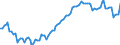 Saisonbereinigung: Unbereinigte Daten (d.h. weder saisonbereinigte noch kalenderbereinigte Daten) / Statistische Systematik der Wirtschaftszweige in der Europäischen Gemeinschaft (NACE Rev. 2): Alle NACE-Wirtschaftszweige (ohne Private Haushalte mit Hauspersonal und Aktivitäten Privater Haushalte zur Deckung des Eigenbedarfs, Exterritoriale Organisationen und Körperschaften) / Größenklassen nach Anzahl der Arbeitnehmer: Insgesamt / Beschäftigungsindikator: Zahl der besetzten Stellen / Geopolitische Meldeeinheit: Tschechien