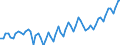 Saisonbereinigung: Unbereinigte Daten (d.h. weder saisonbereinigte noch kalenderbereinigte Daten) / Statistische Systematik der Wirtschaftszweige in der Europäischen Gemeinschaft (NACE Rev. 2): Alle NACE-Wirtschaftszweige (ohne Private Haushalte mit Hauspersonal und Aktivitäten Privater Haushalte zur Deckung des Eigenbedarfs, Exterritoriale Organisationen und Körperschaften) / Größenklassen nach Anzahl der Arbeitnehmer: Insgesamt / Beschäftigungsindikator: Zahl der besetzten Stellen / Geopolitische Meldeeinheit: Kroatien