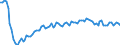 Saisonbereinigung: Unbereinigte Daten (d.h. weder saisonbereinigte noch kalenderbereinigte Daten) / Statistische Systematik der Wirtschaftszweige in der Europäischen Gemeinschaft (NACE Rev. 2): Alle NACE-Wirtschaftszweige (ohne Private Haushalte mit Hauspersonal und Aktivitäten Privater Haushalte zur Deckung des Eigenbedarfs, Exterritoriale Organisationen und Körperschaften) / Größenklassen nach Anzahl der Arbeitnehmer: Insgesamt / Beschäftigungsindikator: Zahl der besetzten Stellen / Geopolitische Meldeeinheit: Lettland