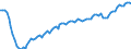 Saisonbereinigung: Unbereinigte Daten (d.h. weder saisonbereinigte noch kalenderbereinigte Daten) / Statistische Systematik der Wirtschaftszweige in der Europäischen Gemeinschaft (NACE Rev. 2): Alle NACE-Wirtschaftszweige (ohne Private Haushalte mit Hauspersonal und Aktivitäten Privater Haushalte zur Deckung des Eigenbedarfs, Exterritoriale Organisationen und Körperschaften) / Größenklassen nach Anzahl der Arbeitnehmer: Insgesamt / Beschäftigungsindikator: Zahl der besetzten Stellen / Geopolitische Meldeeinheit: Litauen