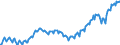 Saisonbereinigung: Unbereinigte Daten (d.h. weder saisonbereinigte noch kalenderbereinigte Daten) / Statistische Systematik der Wirtschaftszweige in der Europäischen Gemeinschaft (NACE Rev. 2): Alle NACE-Wirtschaftszweige (ohne Private Haushalte mit Hauspersonal und Aktivitäten Privater Haushalte zur Deckung des Eigenbedarfs, Exterritoriale Organisationen und Körperschaften) / Größenklassen nach Anzahl der Arbeitnehmer: Insgesamt / Beschäftigungsindikator: Zahl der besetzten Stellen / Geopolitische Meldeeinheit: Niederlande