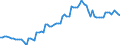 Saisonbereinigung: Unbereinigte Daten (d.h. weder saisonbereinigte noch kalenderbereinigte Daten) / Statistische Systematik der Wirtschaftszweige in der Europäischen Gemeinschaft (NACE Rev. 2): Alle NACE-Wirtschaftszweige (ohne Private Haushalte mit Hauspersonal und Aktivitäten Privater Haushalte zur Deckung des Eigenbedarfs, Exterritoriale Organisationen und Körperschaften) / Größenklassen nach Anzahl der Arbeitnehmer: Insgesamt / Beschäftigungsindikator: Zahl der besetzten Stellen / Geopolitische Meldeeinheit: Polen