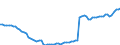 Saisonbereinigung: Unbereinigte Daten (d.h. weder saisonbereinigte noch kalenderbereinigte Daten) / Statistische Systematik der Wirtschaftszweige in der Europäischen Gemeinschaft (NACE Rev. 2): Alle NACE-Wirtschaftszweige (ohne Private Haushalte mit Hauspersonal und Aktivitäten Privater Haushalte zur Deckung des Eigenbedarfs, Exterritoriale Organisationen und Körperschaften) / Größenklassen nach Anzahl der Arbeitnehmer: Insgesamt / Beschäftigungsindikator: Zahl der besetzten Stellen / Geopolitische Meldeeinheit: Portugal