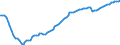 Saisonbereinigung: Unbereinigte Daten (d.h. weder saisonbereinigte noch kalenderbereinigte Daten) / Statistische Systematik der Wirtschaftszweige in der Europäischen Gemeinschaft (NACE Rev. 2): Alle NACE-Wirtschaftszweige (ohne Private Haushalte mit Hauspersonal und Aktivitäten Privater Haushalte zur Deckung des Eigenbedarfs, Exterritoriale Organisationen und Körperschaften) / Größenklassen nach Anzahl der Arbeitnehmer: Insgesamt / Beschäftigungsindikator: Zahl der besetzten Stellen / Geopolitische Meldeeinheit: Rumänien