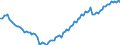 Saisonbereinigung: Unbereinigte Daten (d.h. weder saisonbereinigte noch kalenderbereinigte Daten) / Statistische Systematik der Wirtschaftszweige in der Europäischen Gemeinschaft (NACE Rev. 2): Alle NACE-Wirtschaftszweige (ohne Private Haushalte mit Hauspersonal und Aktivitäten Privater Haushalte zur Deckung des Eigenbedarfs, Exterritoriale Organisationen und Körperschaften) / Größenklassen nach Anzahl der Arbeitnehmer: Insgesamt / Beschäftigungsindikator: Zahl der besetzten Stellen / Geopolitische Meldeeinheit: Slowenien