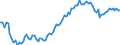 Saisonbereinigung: Unbereinigte Daten (d.h. weder saisonbereinigte noch kalenderbereinigte Daten) / Statistische Systematik der Wirtschaftszweige in der Europäischen Gemeinschaft (NACE Rev. 2): Alle NACE-Wirtschaftszweige (ohne Private Haushalte mit Hauspersonal und Aktivitäten Privater Haushalte zur Deckung des Eigenbedarfs, Exterritoriale Organisationen und Körperschaften) / Größenklassen nach Anzahl der Arbeitnehmer: Insgesamt / Beschäftigungsindikator: Zahl der besetzten Stellen / Geopolitische Meldeeinheit: Slowakei