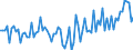 Saisonbereinigung: Unbereinigte Daten (d.h. weder saisonbereinigte noch kalenderbereinigte Daten) / Statistische Systematik der Wirtschaftszweige in der Europäischen Gemeinschaft (NACE Rev. 2): Alle NACE-Wirtschaftszweige (ohne Private Haushalte mit Hauspersonal und Aktivitäten Privater Haushalte zur Deckung des Eigenbedarfs, Exterritoriale Organisationen und Körperschaften) / Größenklassen nach Anzahl der Arbeitnehmer: Insgesamt / Beschäftigungsindikator: Zahl der besetzten Stellen / Geopolitische Meldeeinheit: Finnland