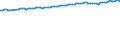 Saisonbereinigung: Unbereinigte Daten (d.h. weder saisonbereinigte noch kalenderbereinigte Daten) / Statistische Systematik der Wirtschaftszweige in der Europäischen Gemeinschaft (NACE Rev. 2): Alle NACE-Wirtschaftszweige (ohne Private Haushalte mit Hauspersonal und Aktivitäten Privater Haushalte zur Deckung des Eigenbedarfs, Exterritoriale Organisationen und Körperschaften) / Größenklassen nach Anzahl der Arbeitnehmer: Insgesamt / Beschäftigungsindikator: Zahl der besetzten Stellen / Geopolitische Meldeeinheit: Schweden