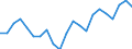 Saisonbereinigung: Unbereinigte Daten (d.h. weder saisonbereinigte noch kalenderbereinigte Daten) / Statistische Systematik der Wirtschaftszweige in der Europäischen Gemeinschaft (NACE Rev. 2): Alle NACE-Wirtschaftszweige (ohne Private Haushalte mit Hauspersonal und Aktivitäten Privater Haushalte zur Deckung des Eigenbedarfs, Exterritoriale Organisationen und Körperschaften) / Größenklassen nach Anzahl der Arbeitnehmer: Insgesamt / Beschäftigungsindikator: Zahl der besetzten Stellen / Geopolitische Meldeeinheit: Island